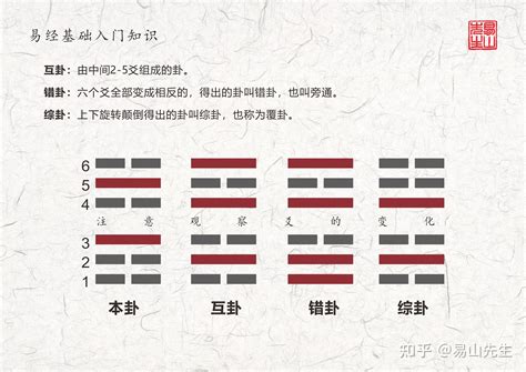 巽上巽下|易经57卦：巽卦详解